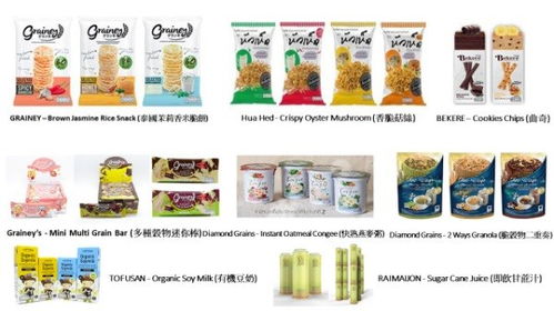 香港饮食行业采购买卖与批发市场洞察 基于88db商户联络资讯分析